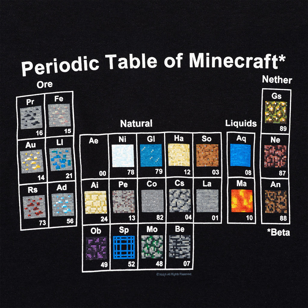 Productafbeelding Minecraft - Periodiek Systeem T-shirt Dames